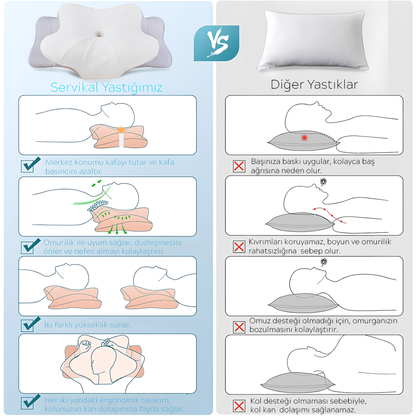 BayRelax™ Hafızalı Ağrı Giderici Ortopedik Yastık